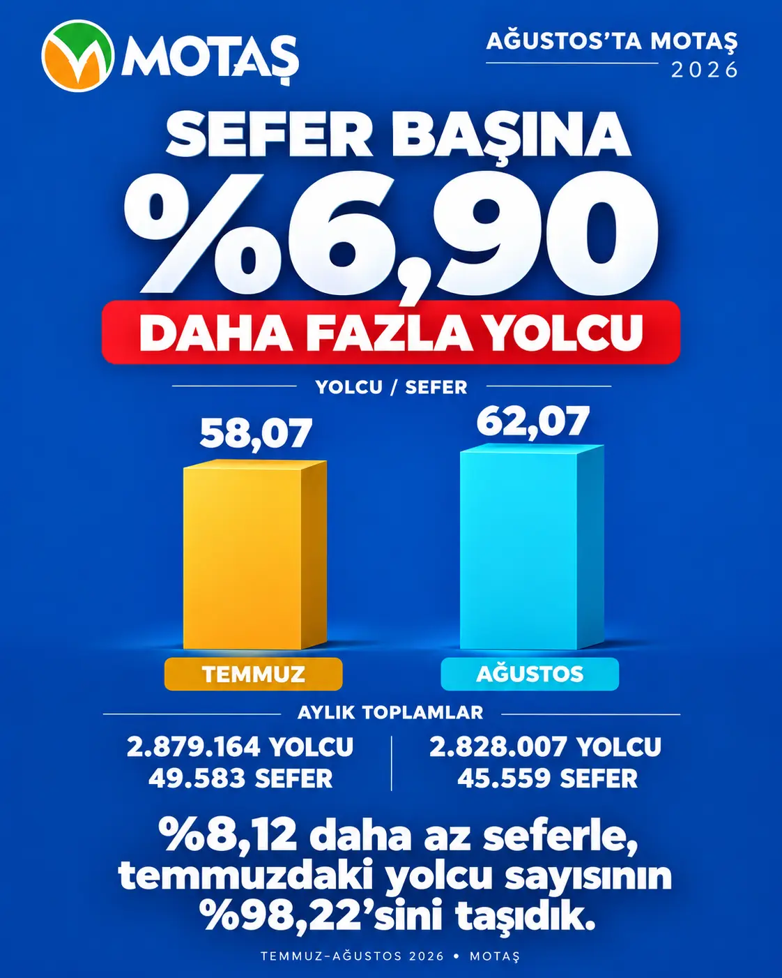 3-SEFER BAŞINA YOLCU
